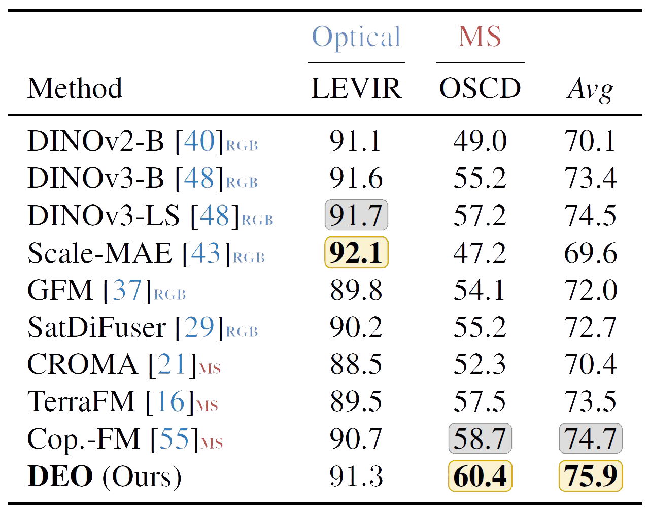 Flood segmentation qualitative result