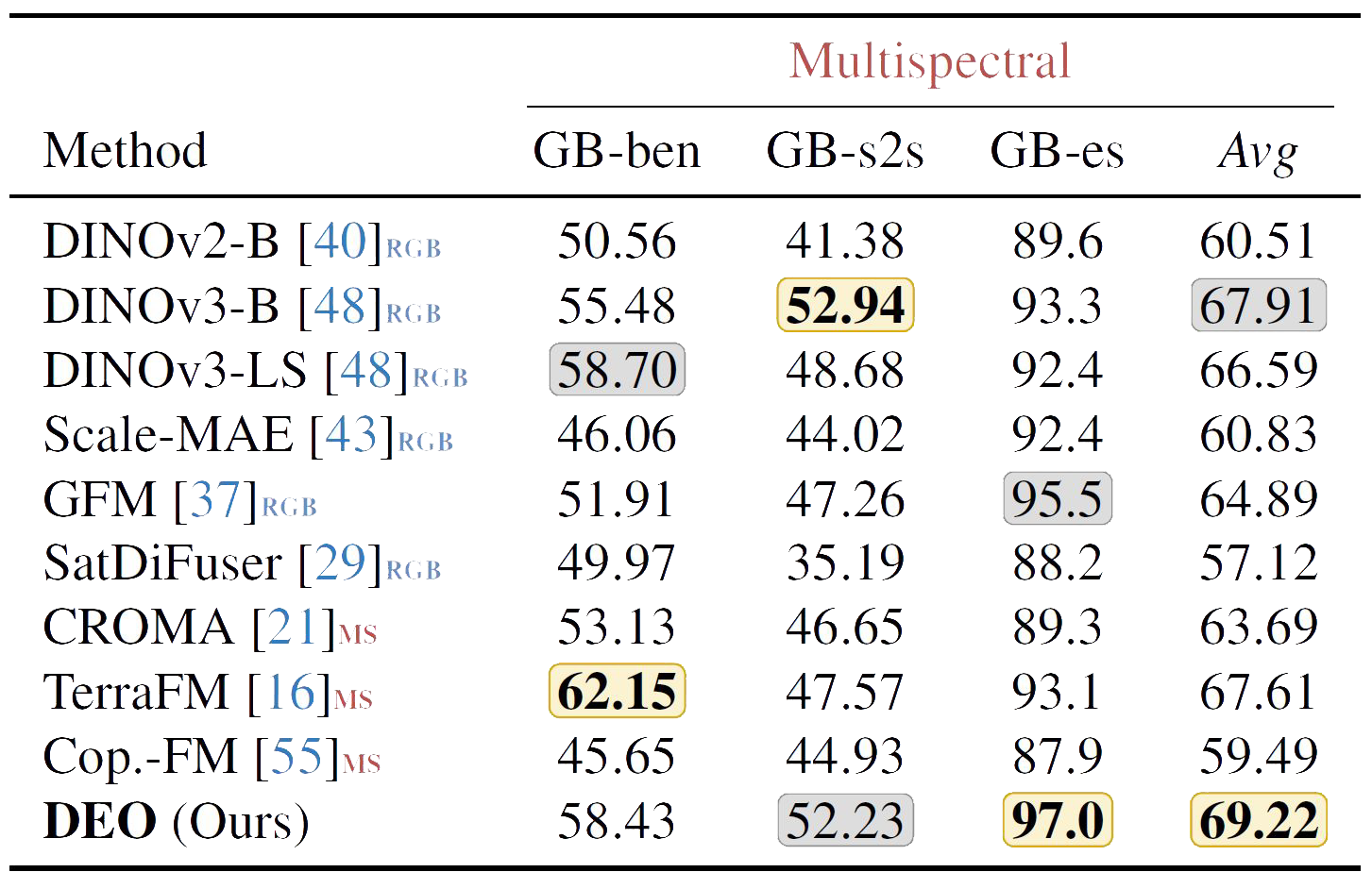 Segmentation and Change Detection qualitative result