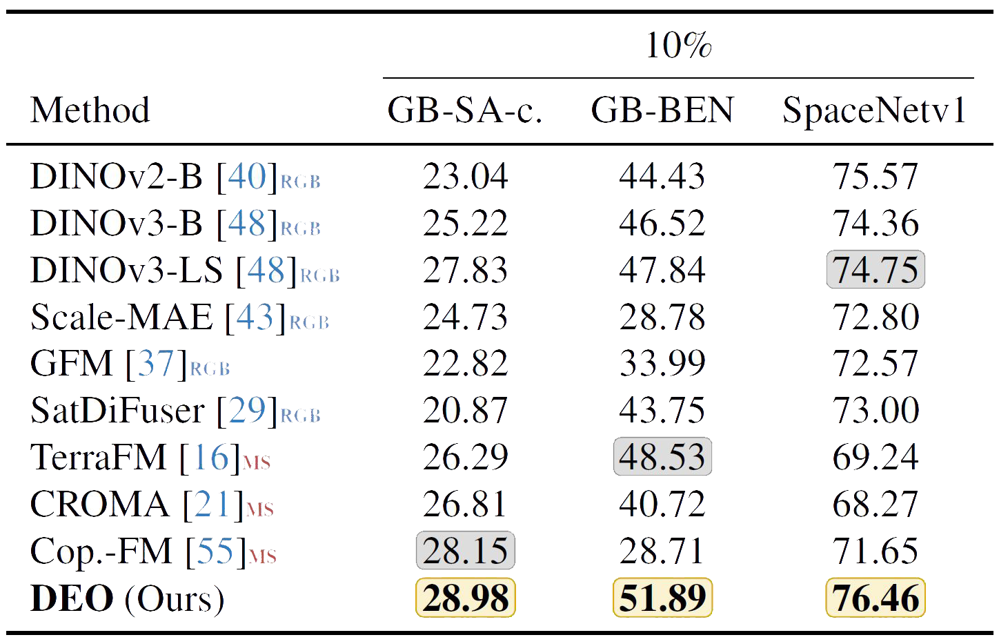 Building segmentation qualitative result