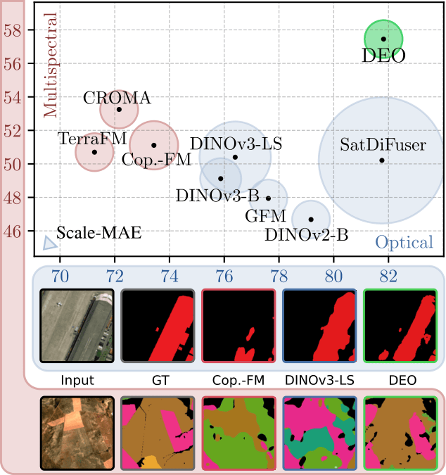 Brewing Stronger Features