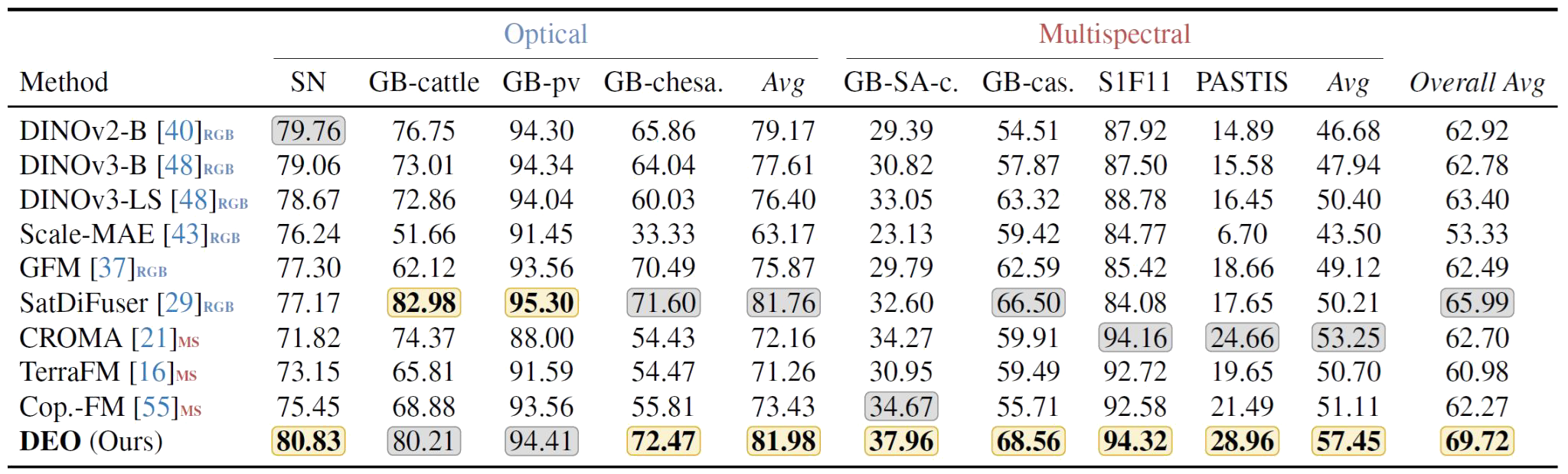 Crop segmentation qualitative result
